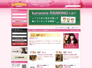 弱虫さん_kurukore_1